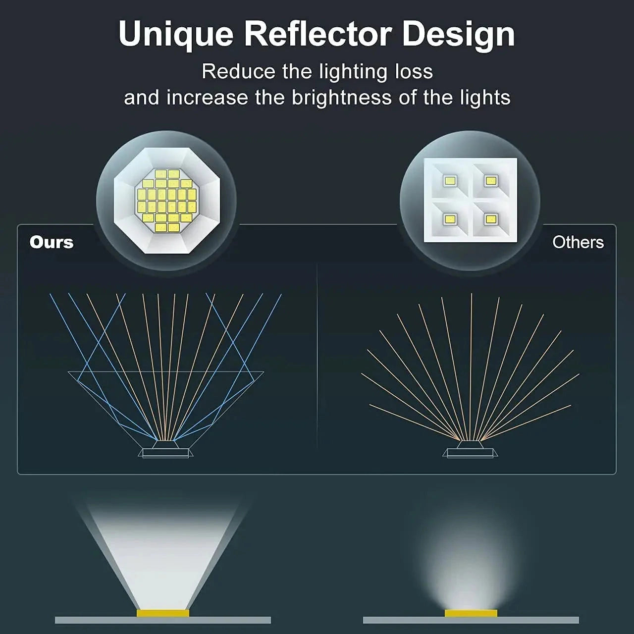 Solar landscape spotlights in RGB and white color options with IP65 waterproof rating, showcased outdoors at night, highlighting their bright illumination and durable design.