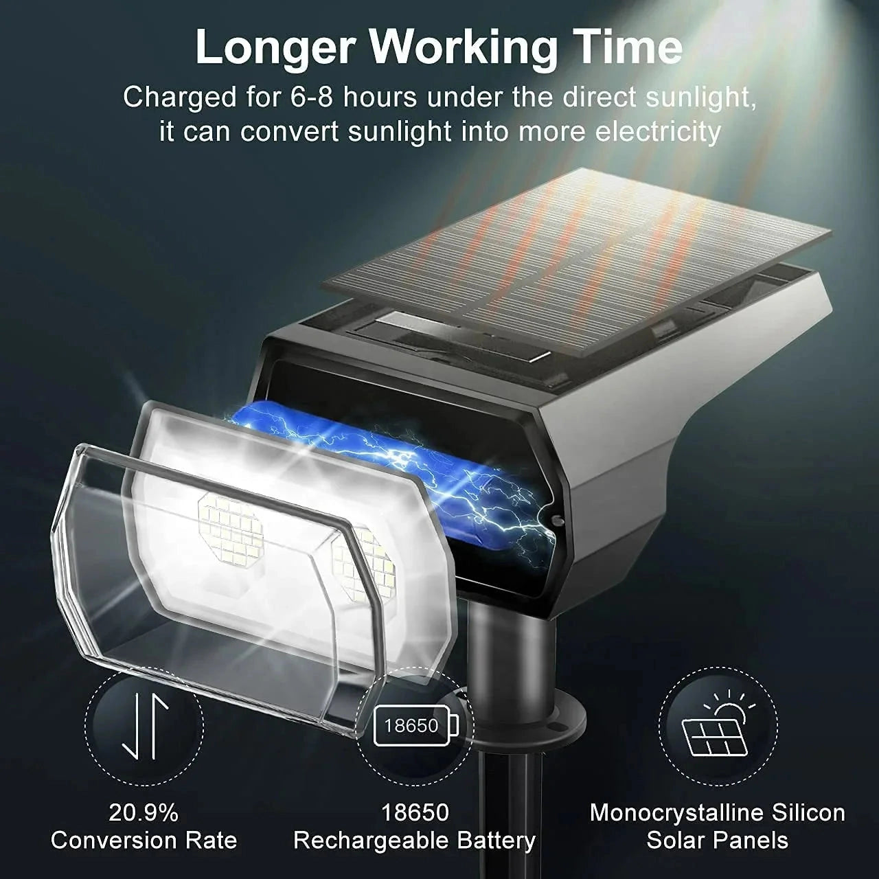Solar landscape spotlights with IP65 waterproof rating, showcasing RGB and white light options, designed for outdoor use with long battery life.